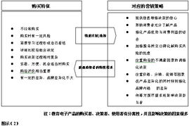 智能賦能，信任重建——數(shù)碼學(xué)習(xí)機(jī)產(chǎn)品營銷危機(jī)應(yīng)對(duì)與創(chuàng)新策劃